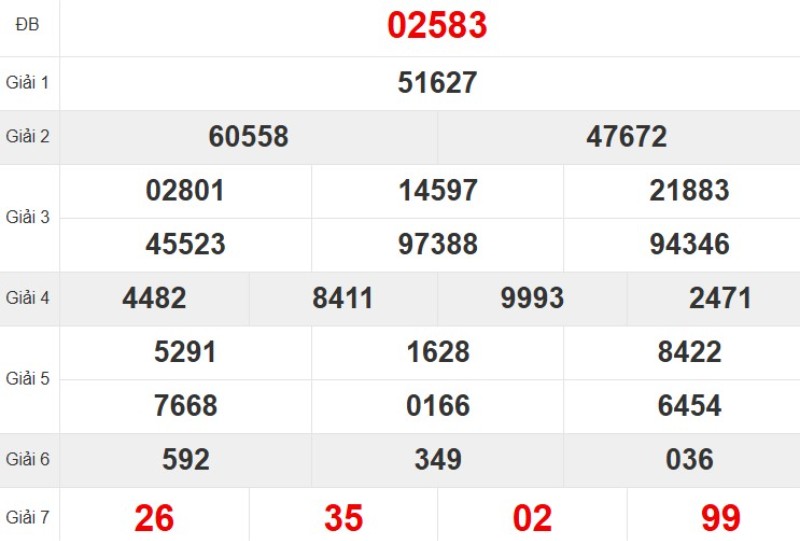 Xem lại KQ XSMB ngày 27/10/2025