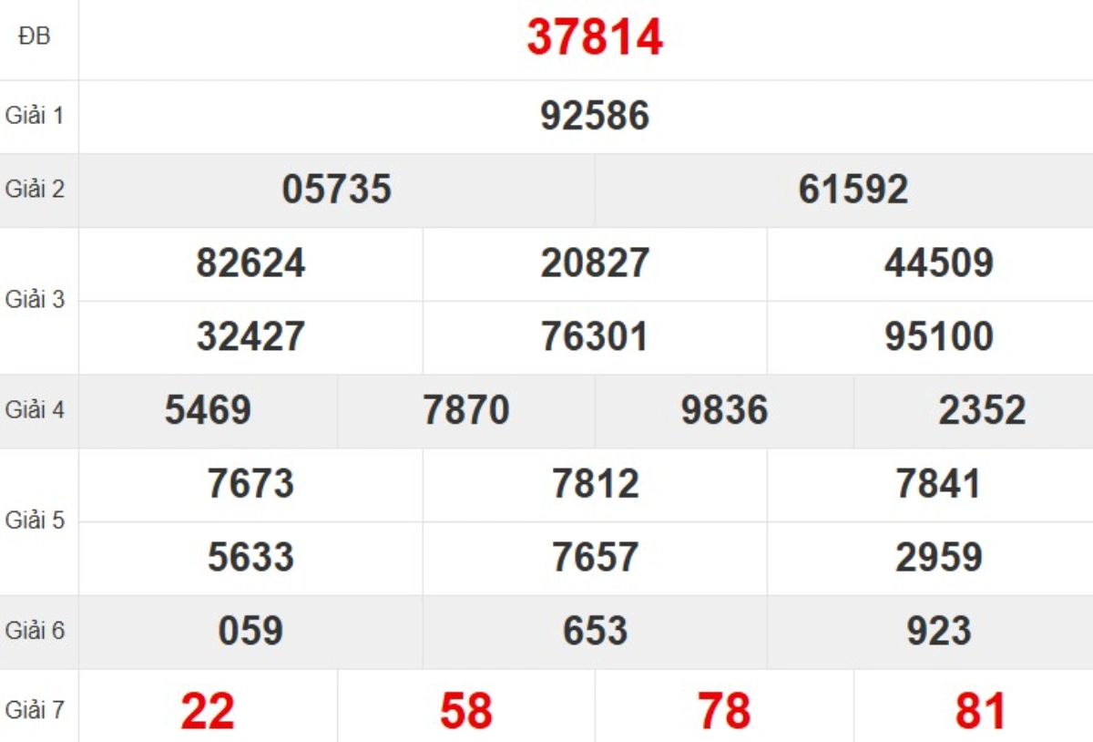 Kqxs miền Bắc tuần trước