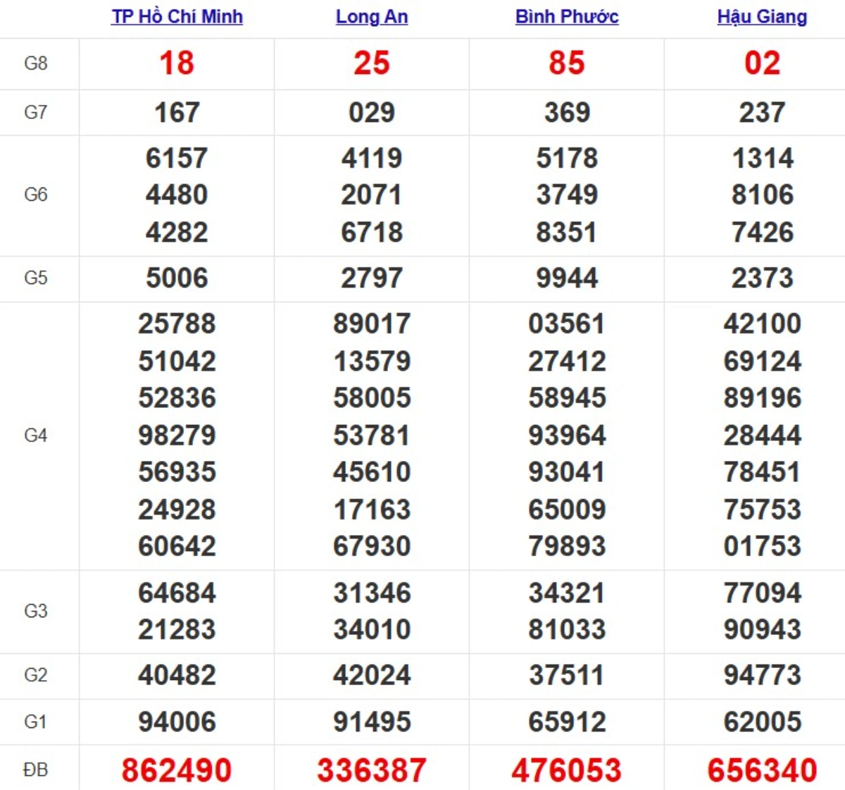Kqxs miền Nam cách đây 1 tuần