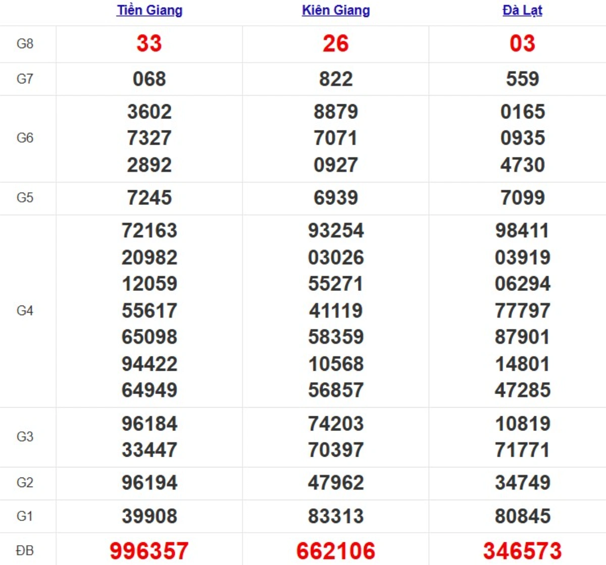 Kqxs miền Nam cách đây 1 tuần