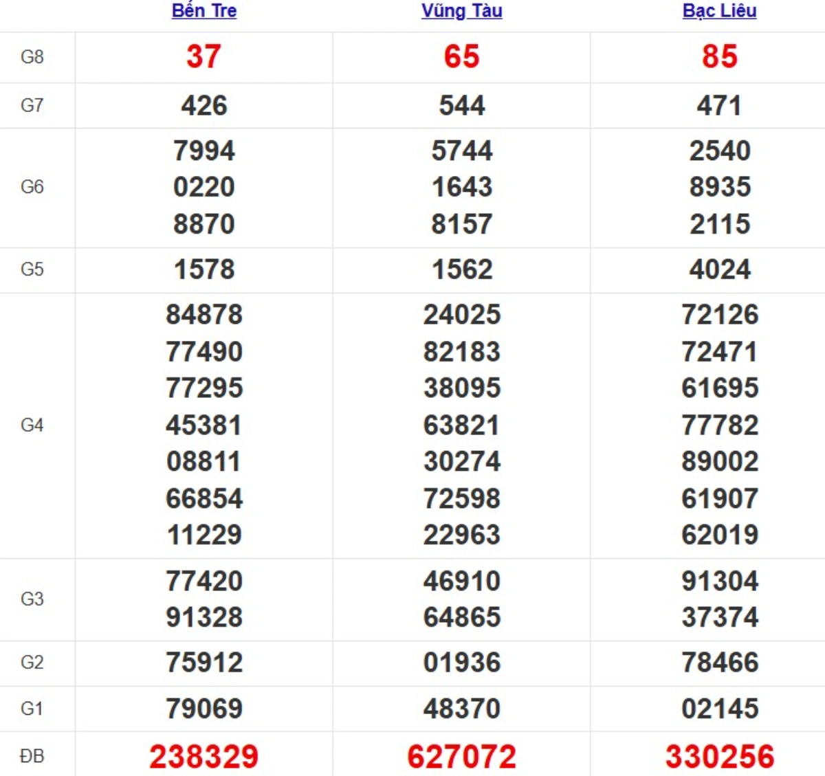 Kqxs miền Nam cách đây 1 tuần