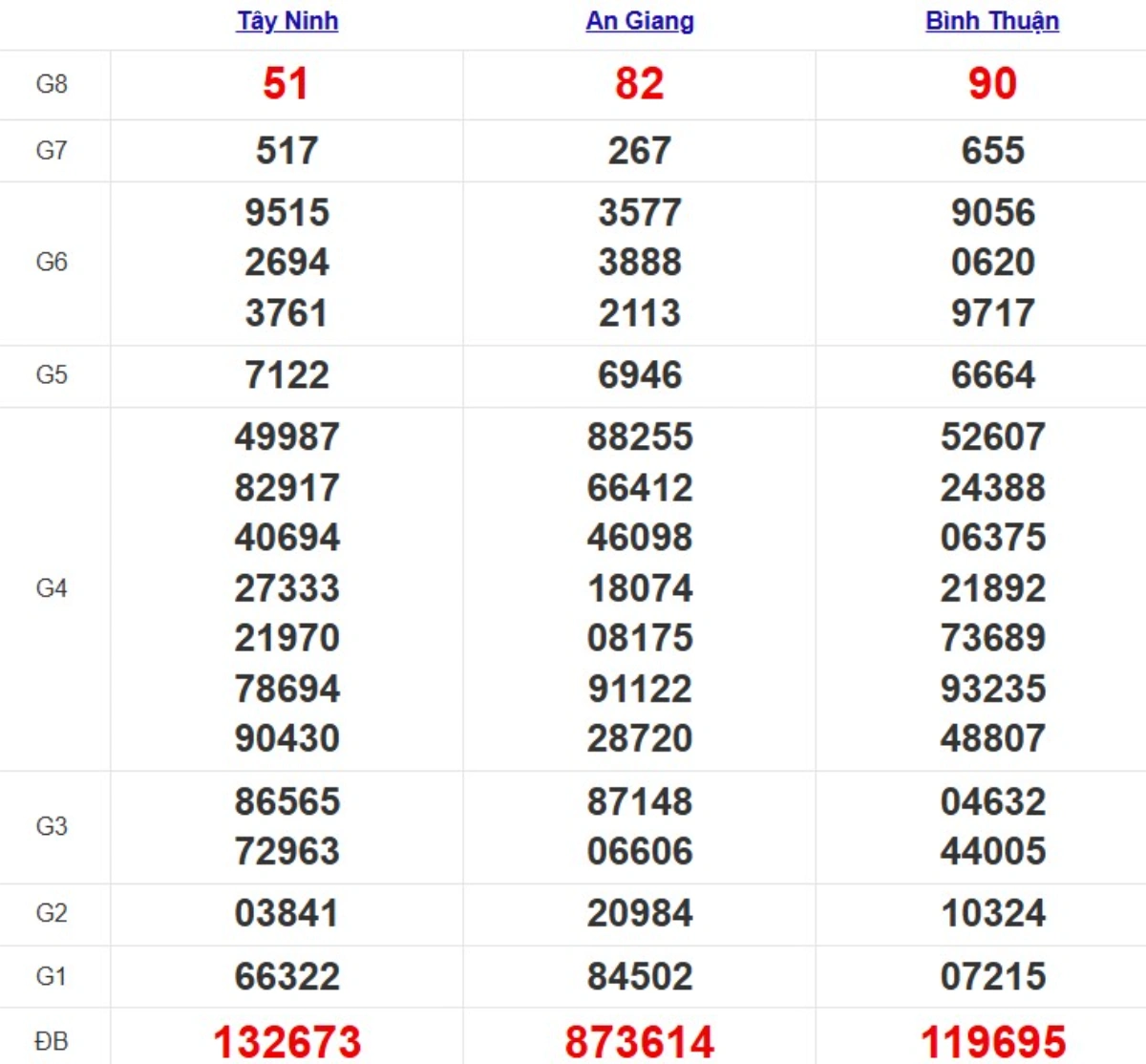 Kqxs miền Nam cách đây 1 tuần