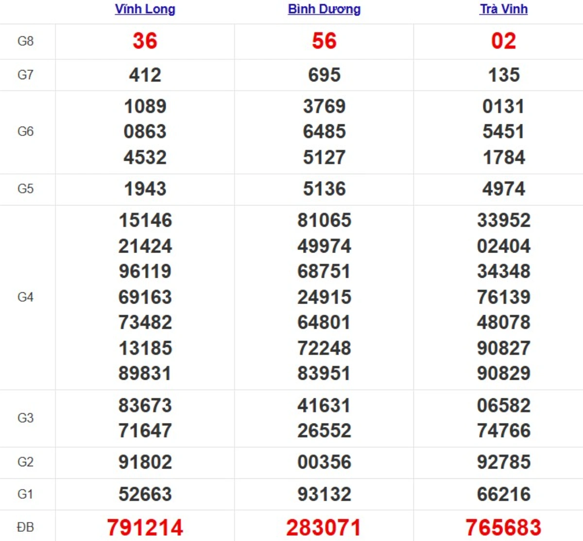 Kqxs miền Nam cách đây 1 tuần