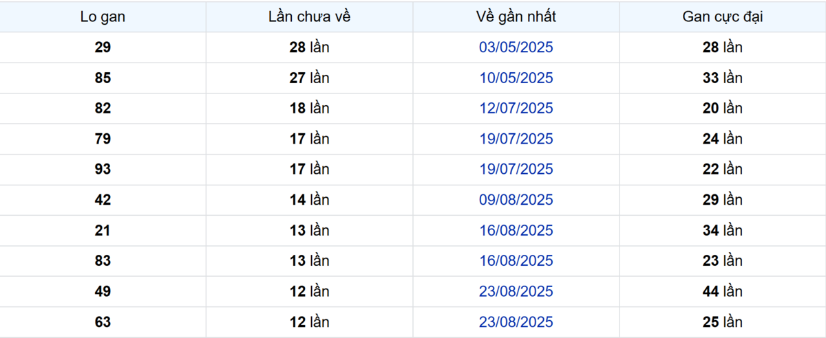 Thống kê Logan Hậu Giang