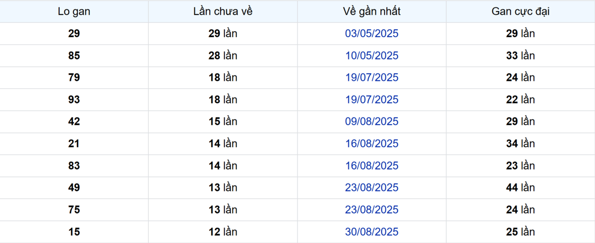 Thống kê Logan Hậu Giang