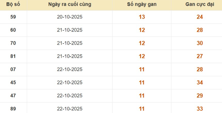 Lô gan XSMB vắng bóng lâu ngày