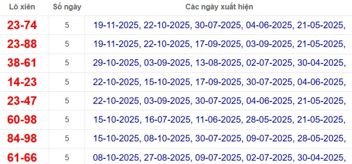 Thống kê lô xiên đài Đồng Nai