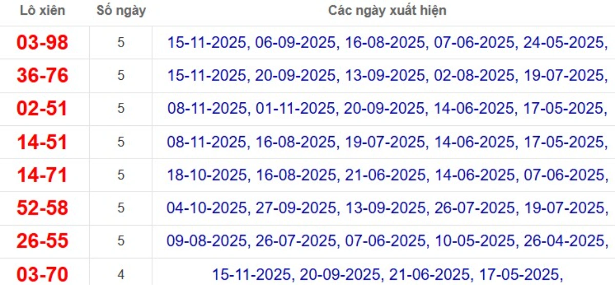 Thống kê lô xiên đài Hậu Giang