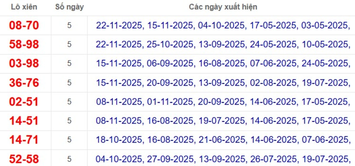 Thống kê lô xiên đài Hậu Giang