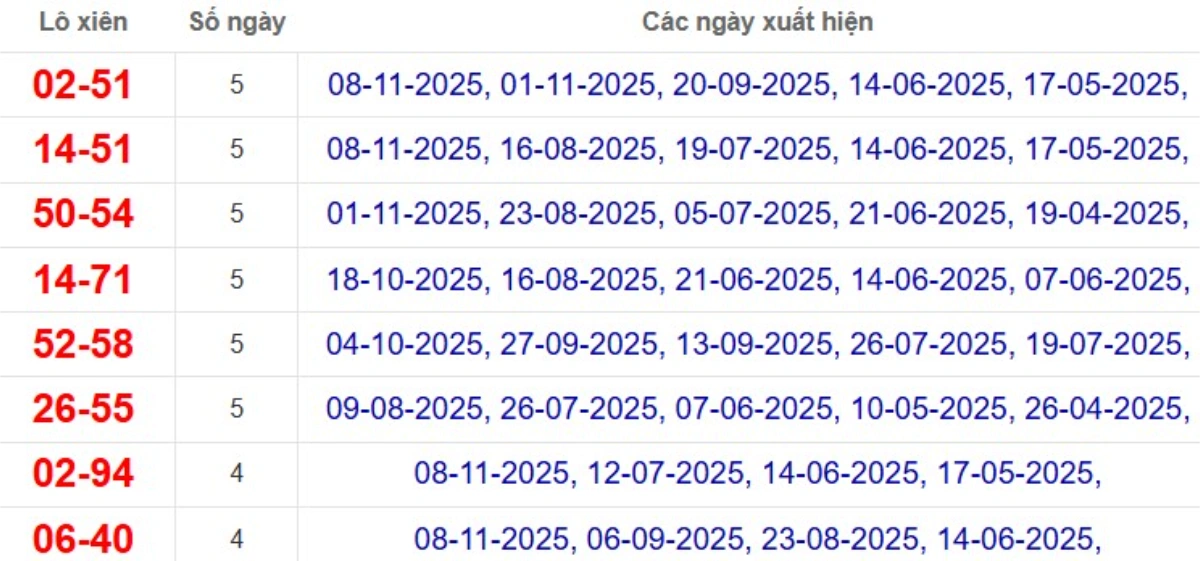 Thống kê lô xiên đài Hậu Giang