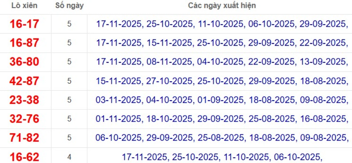 Thống kê lô xiên đài TP Hồ Chí Minh