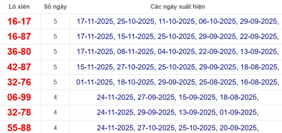 Thống kê lô xiên đài TP Hồ Chí Minh