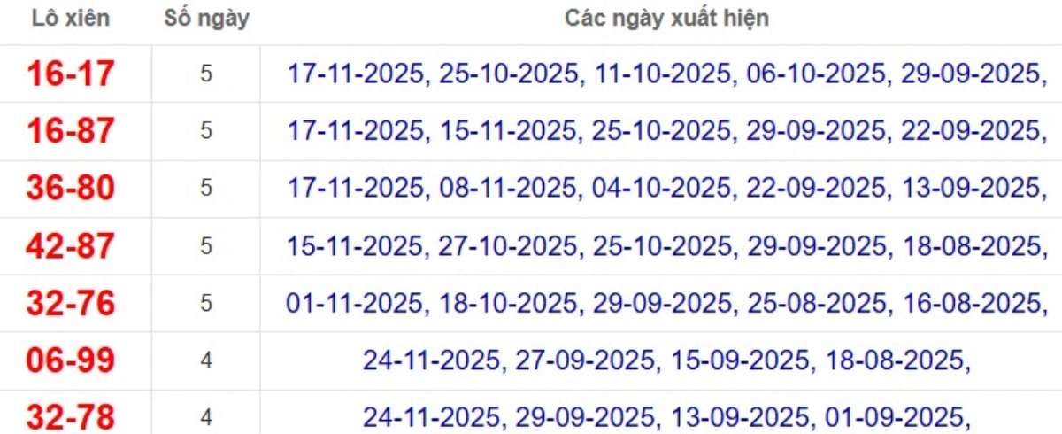 Thống kê lô xiên đài TP.HCM