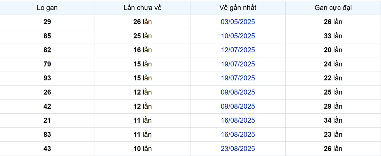 Thống kê Logan Hậu Giang