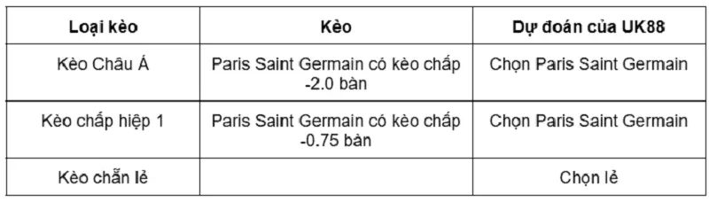 psg-vs-le-havre-uk88-1