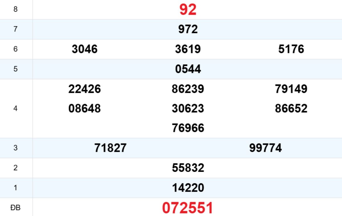 Quay thử XS Bình Định 20/11/2025