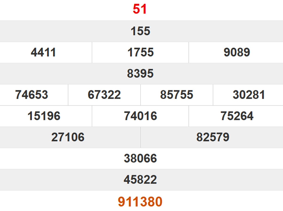 Quay thử XS Bình Định 06/11/2025