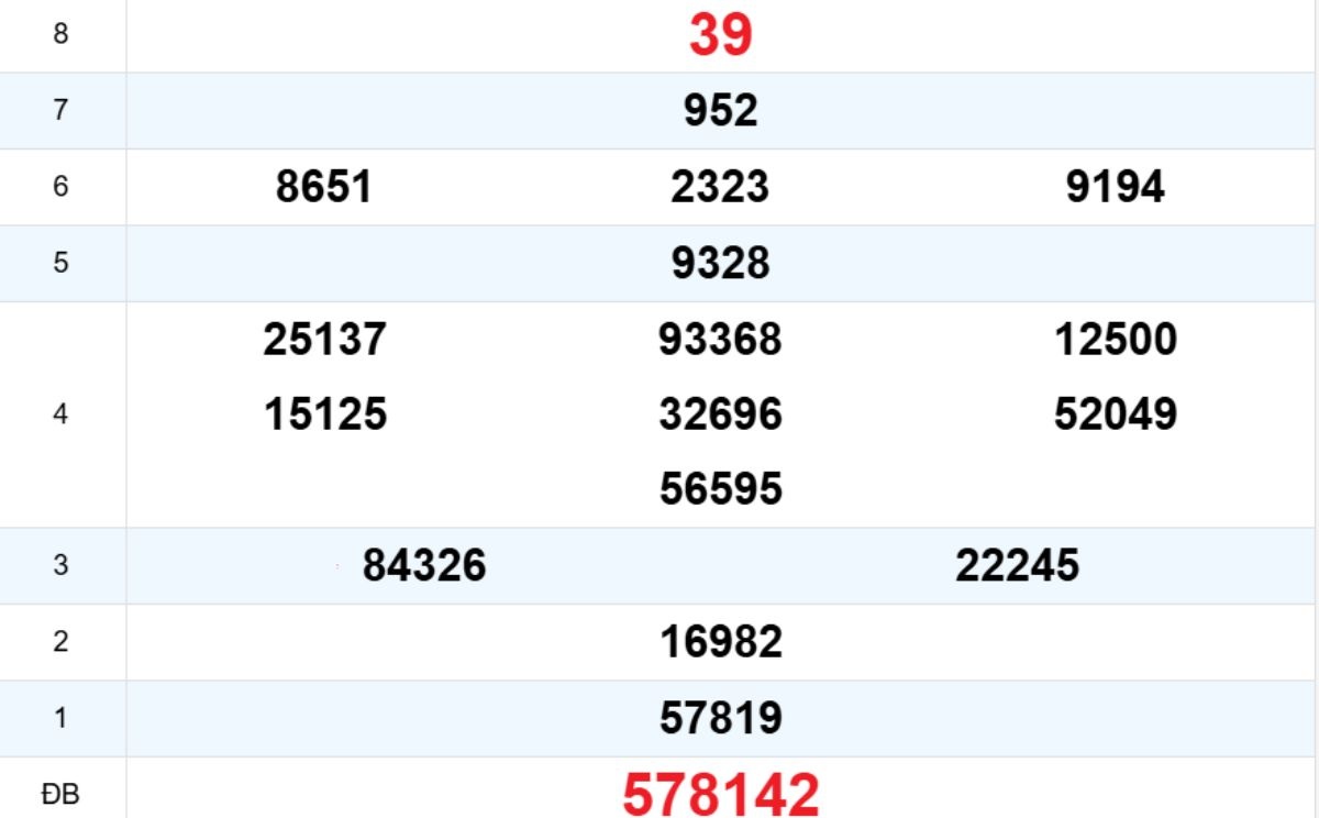 Quay thử XS Đà Nẵng 15/11/2025