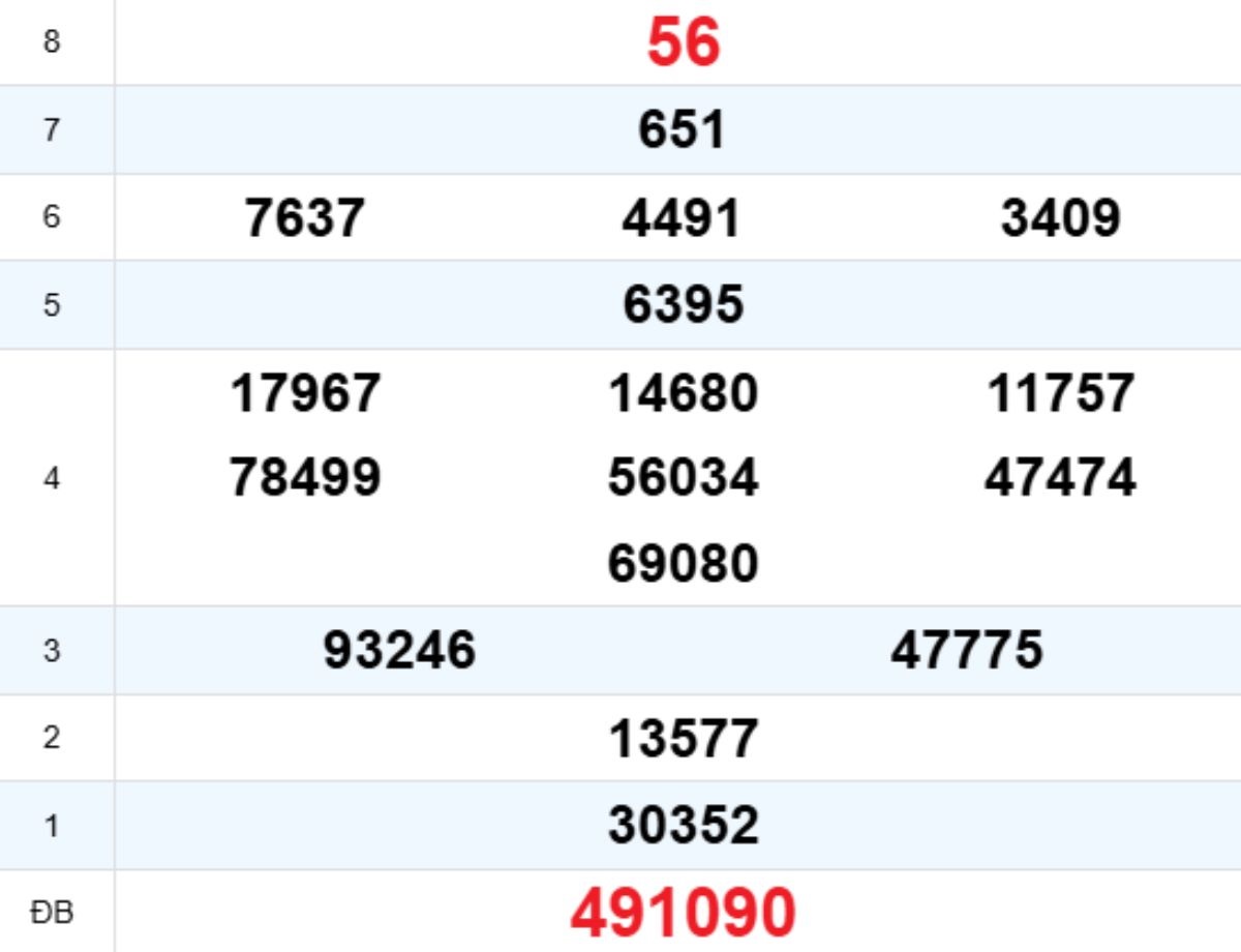 Quay thử XS Đà Nẵng 19/11/2025