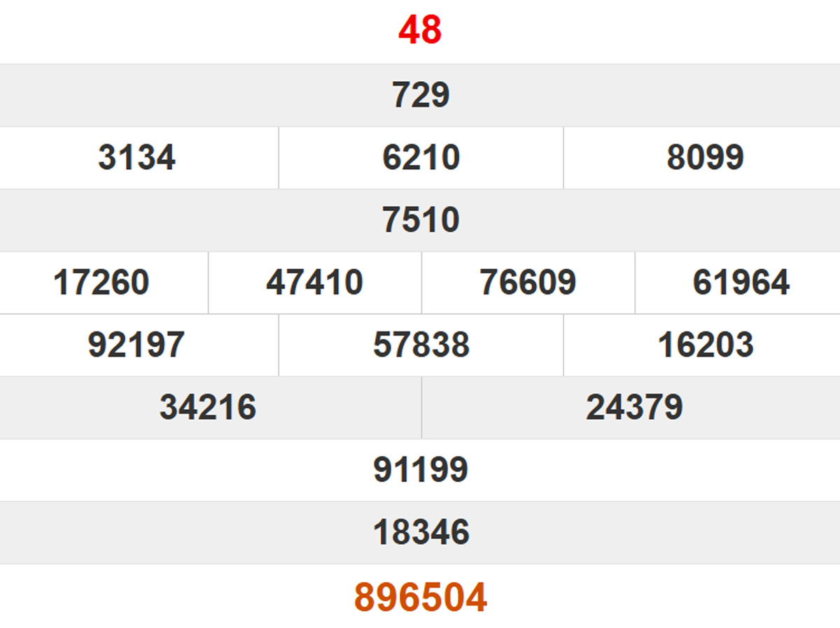 Quay thử XS Đà Nẵng 05/11/2025