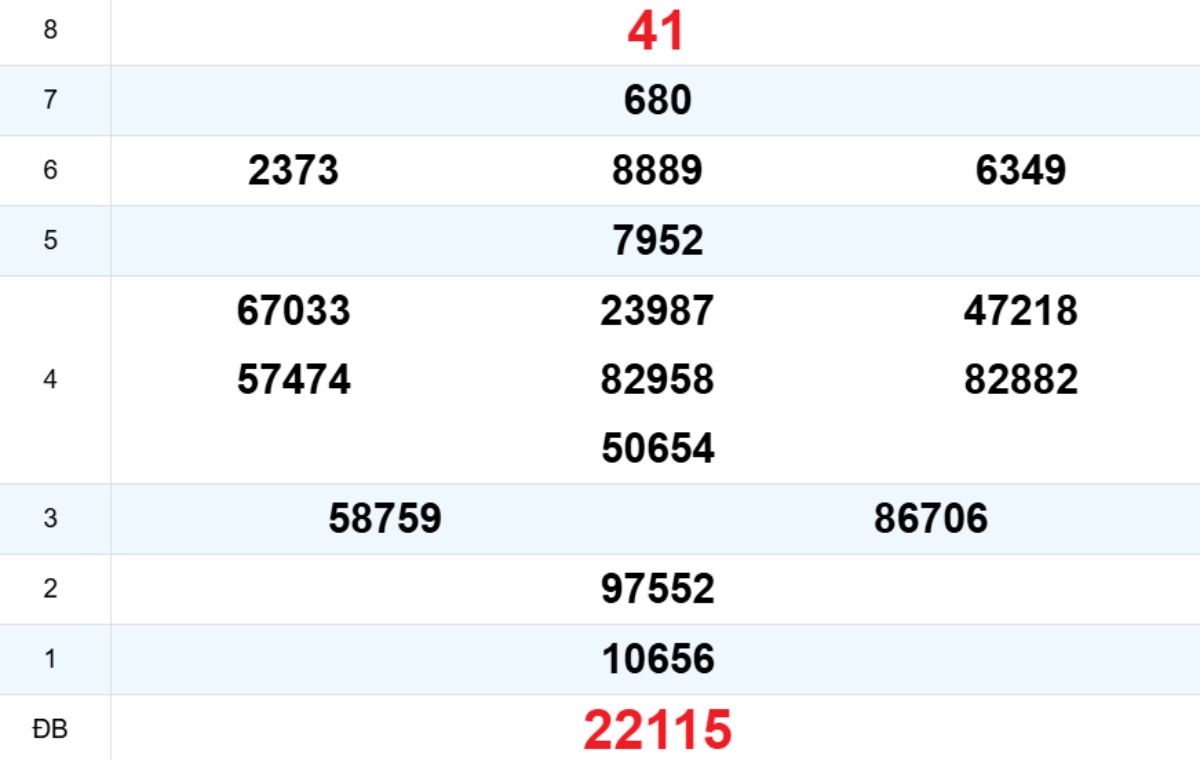 Quay thử XS Đắk Lắk 18/11/2025