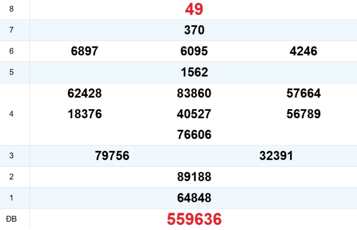 Quay thử XS Đắk Lắk 25/11/2025