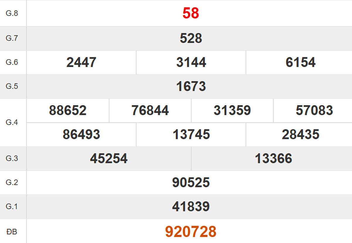 Quay thử XS Đắk Lắk 04/11/2025