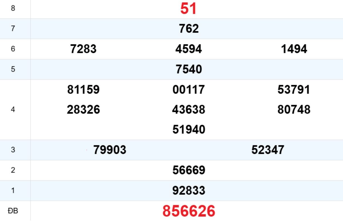 Quay thử XS Đắk Nông 08/11/2025