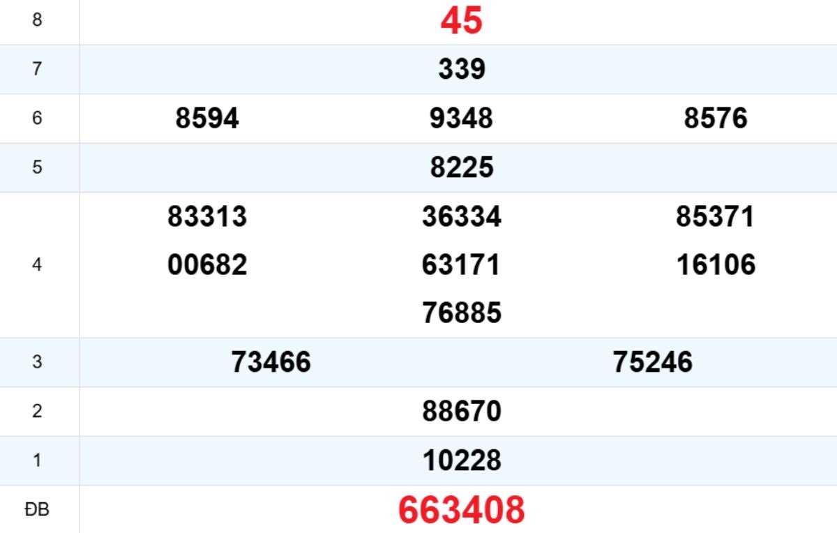 Quay thử XS Gia Lai 07/11/2025