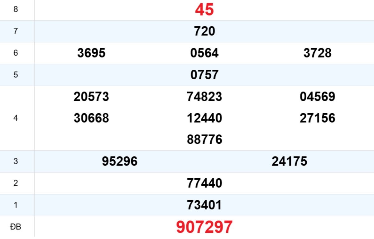 Quay thử XS Gia Lai 21/11/2025