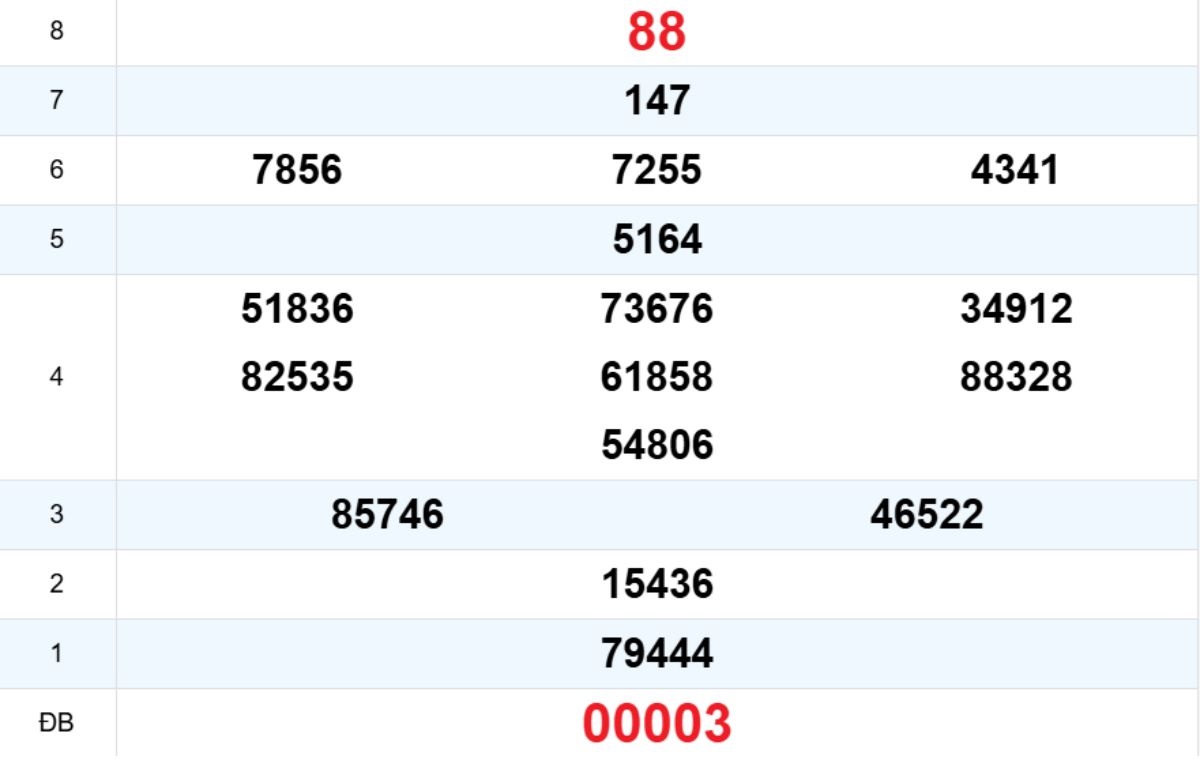 Quay thử XS Gia Lai 28/11/2025