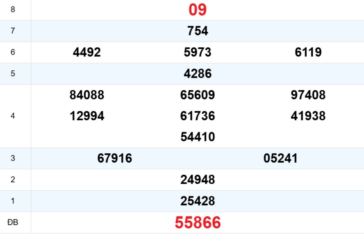  Quay thử XS Thừa Thiên Huế 01/12/2025