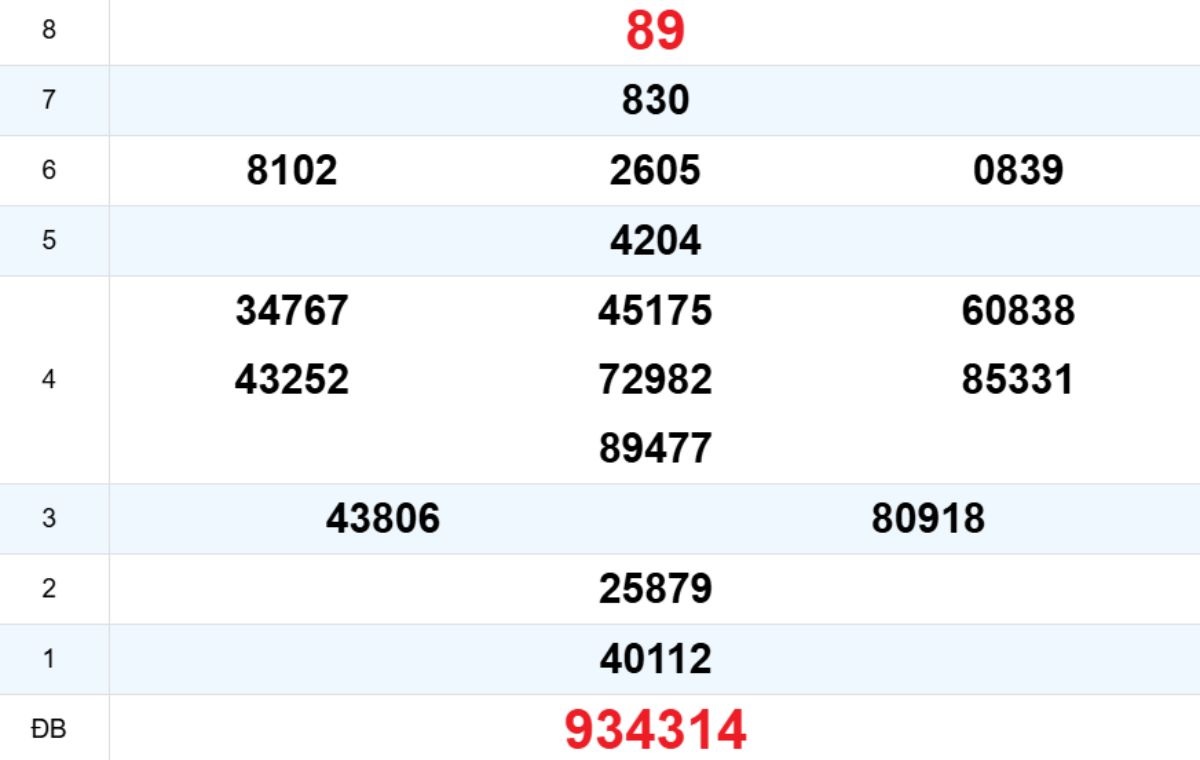 Quay thử XS Thừa Thiên Huế 02/11/2025