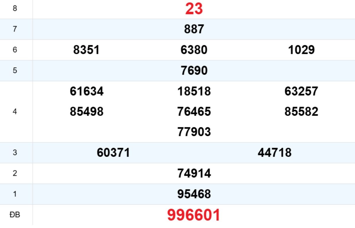 Quay thử XS Thừa Thiên Huế 17/11/2025