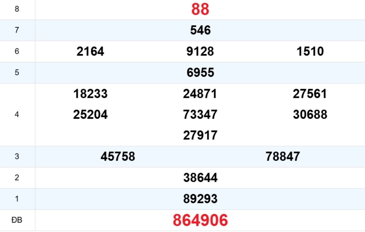 Quay thử XS Thừa Thiên Huế 24/11/2025