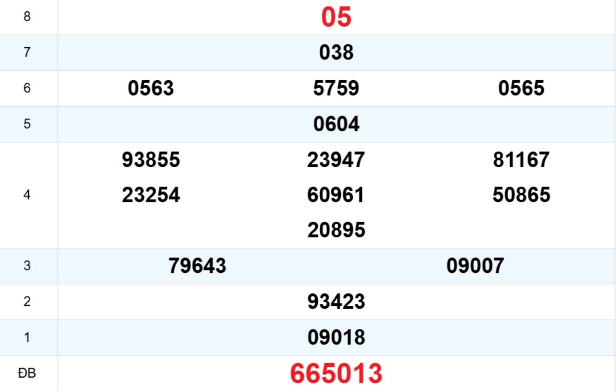 Quay thử XS Thừa Thiên Huế 30/11/2025