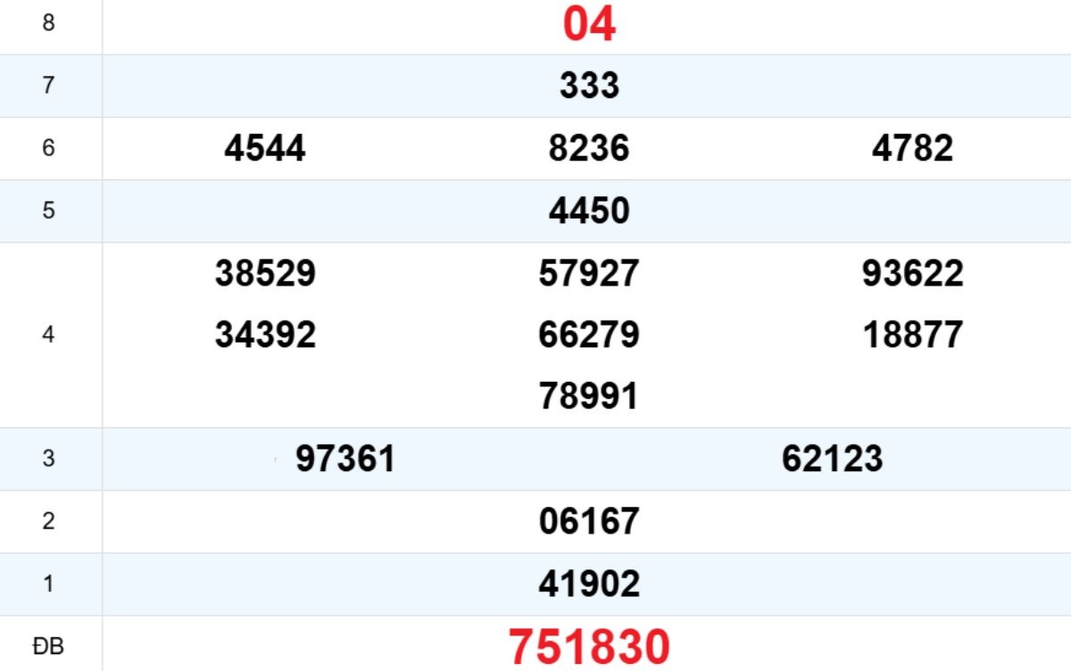 Quay thử XS Khánh Hòa 02/11/2025