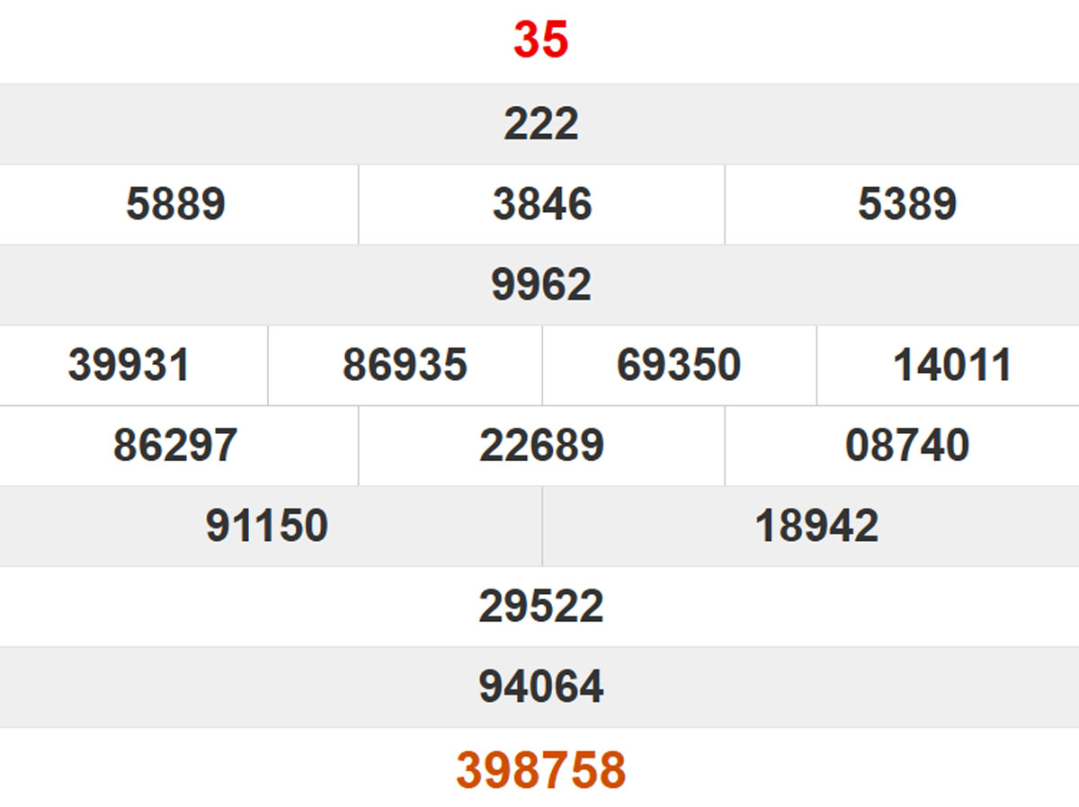 Quay thử XS Khánh Hòa 09/11/2025