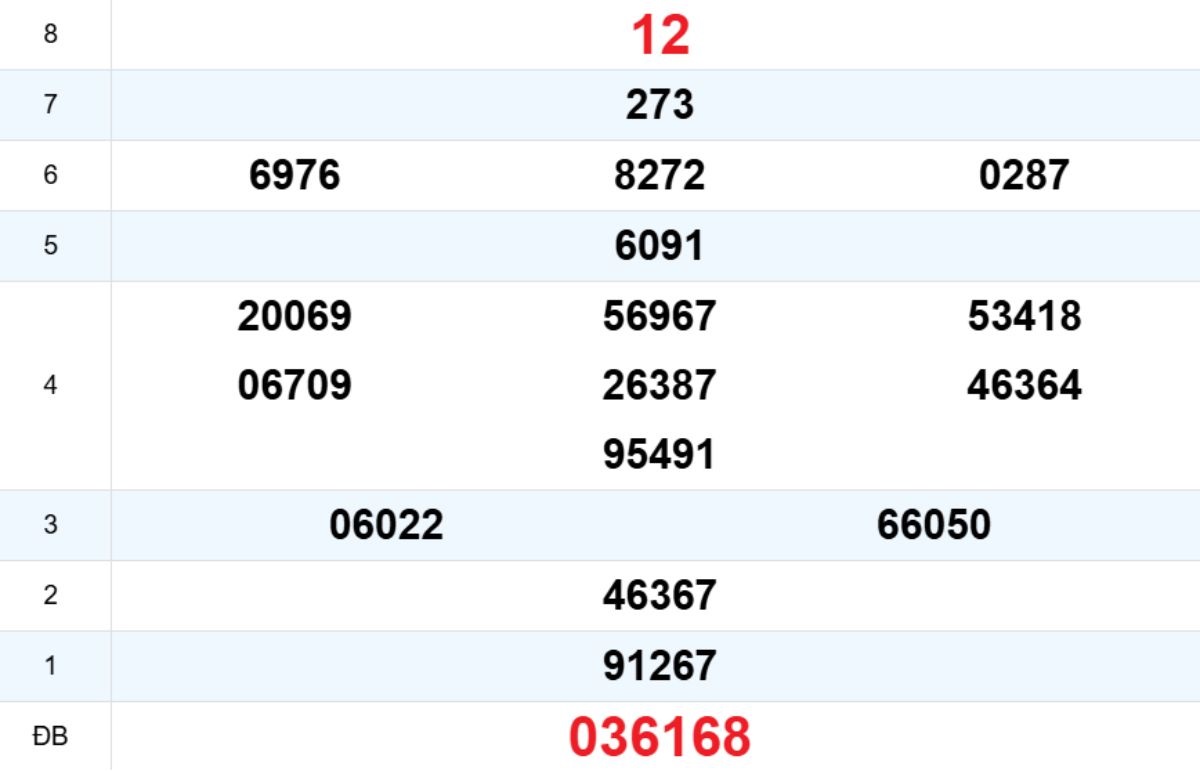 Quay thử XS Khánh Hòa 12/11/2025