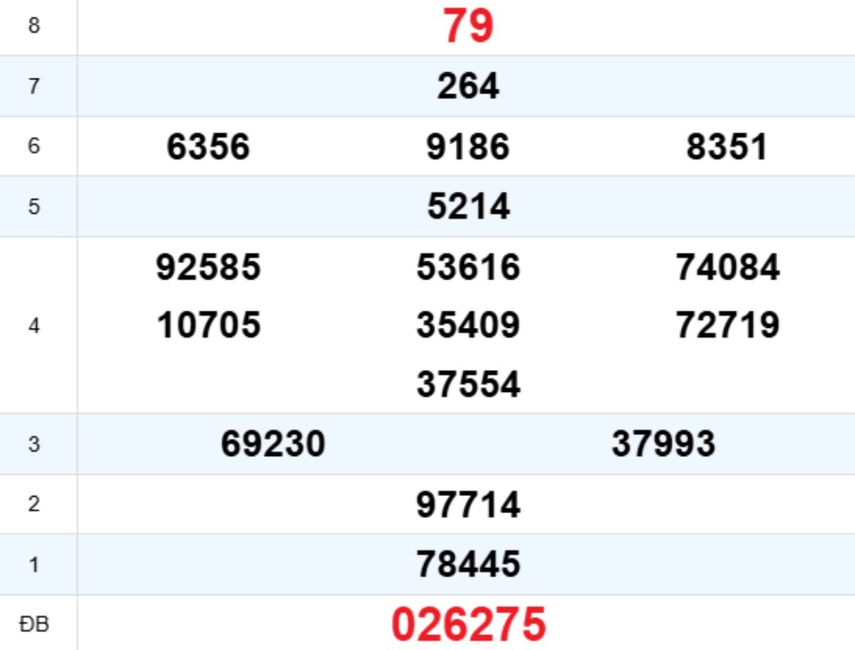 Quay thử XS Khánh Hòa 19/11/2025