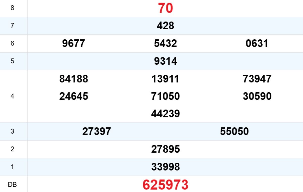 Quay thử XS Khánh Hòa 26/11/2025