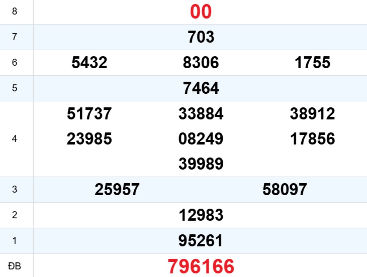 Quay thử XS Khánh Hòa 30/11/2025