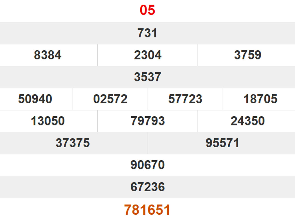 Quay thử XS Khánh Hòa 05/11/2025