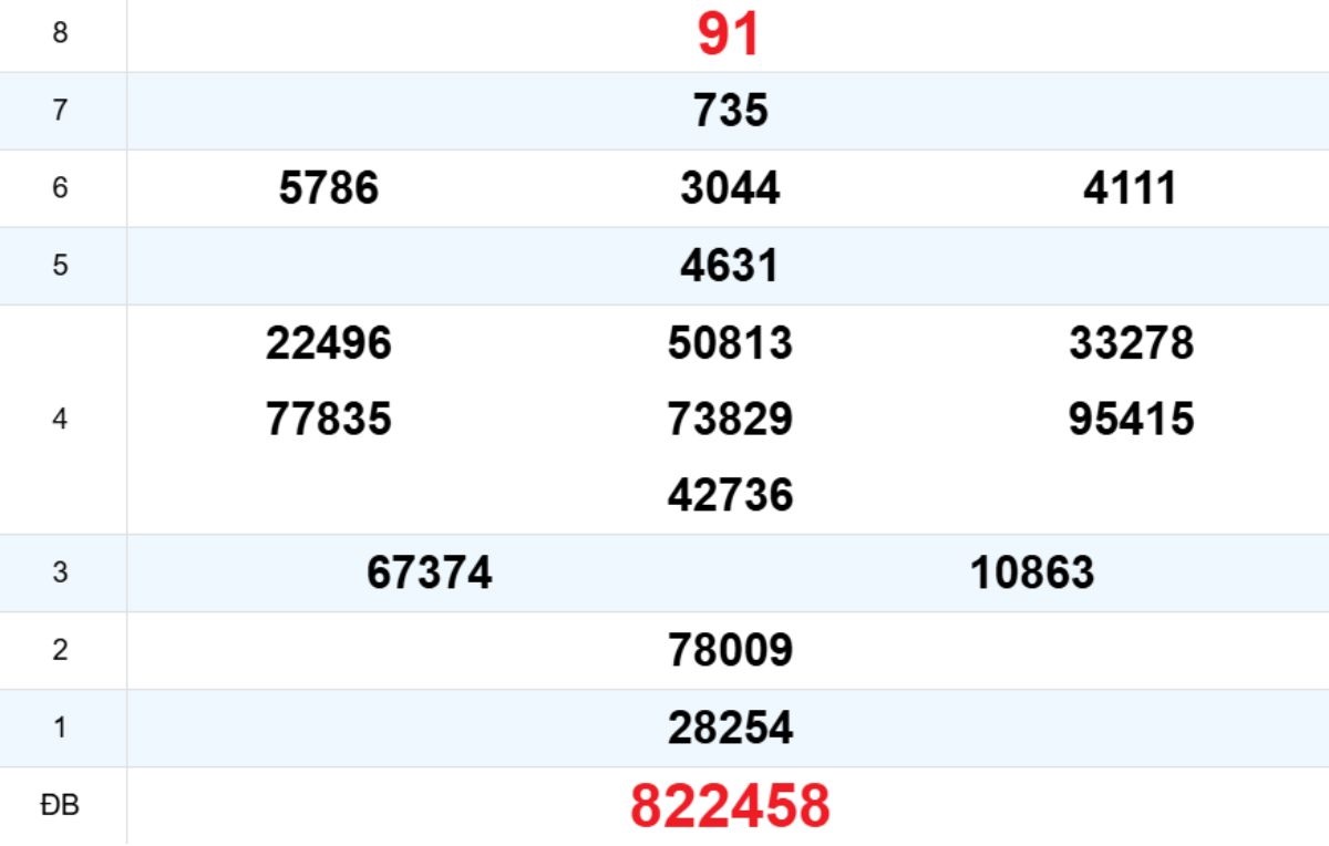 Quay thử XS Kon Tum 02/11/2025