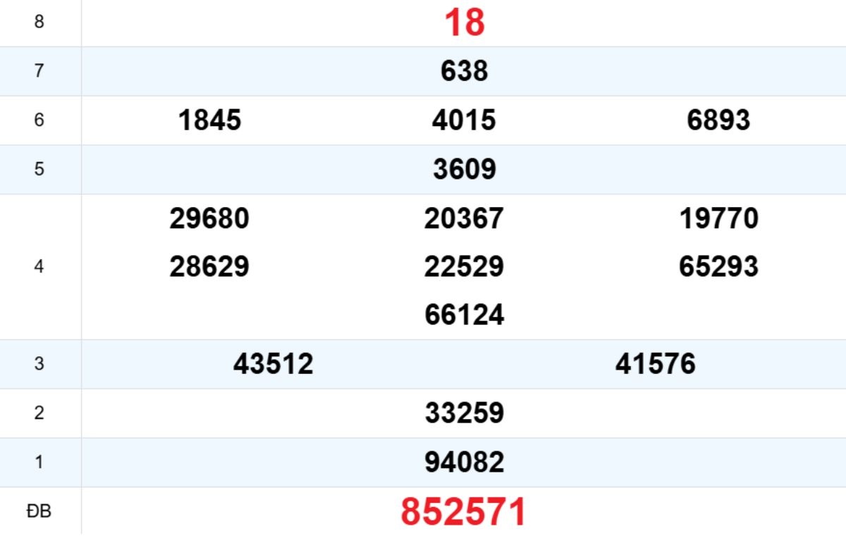 Quay thử XS Kon Tum 30/11/2025