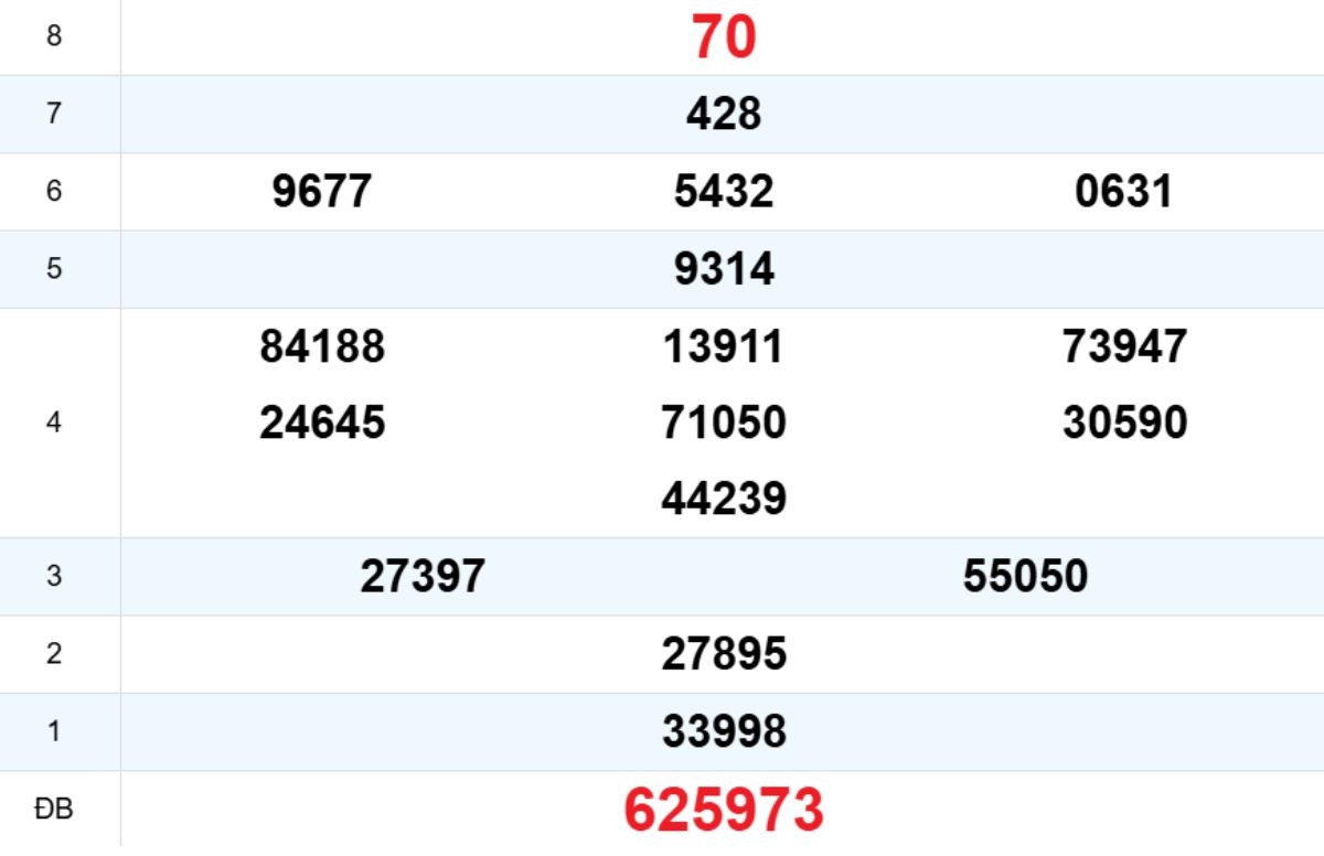 Quay thử XS Ninh Thuận 14/11/2025