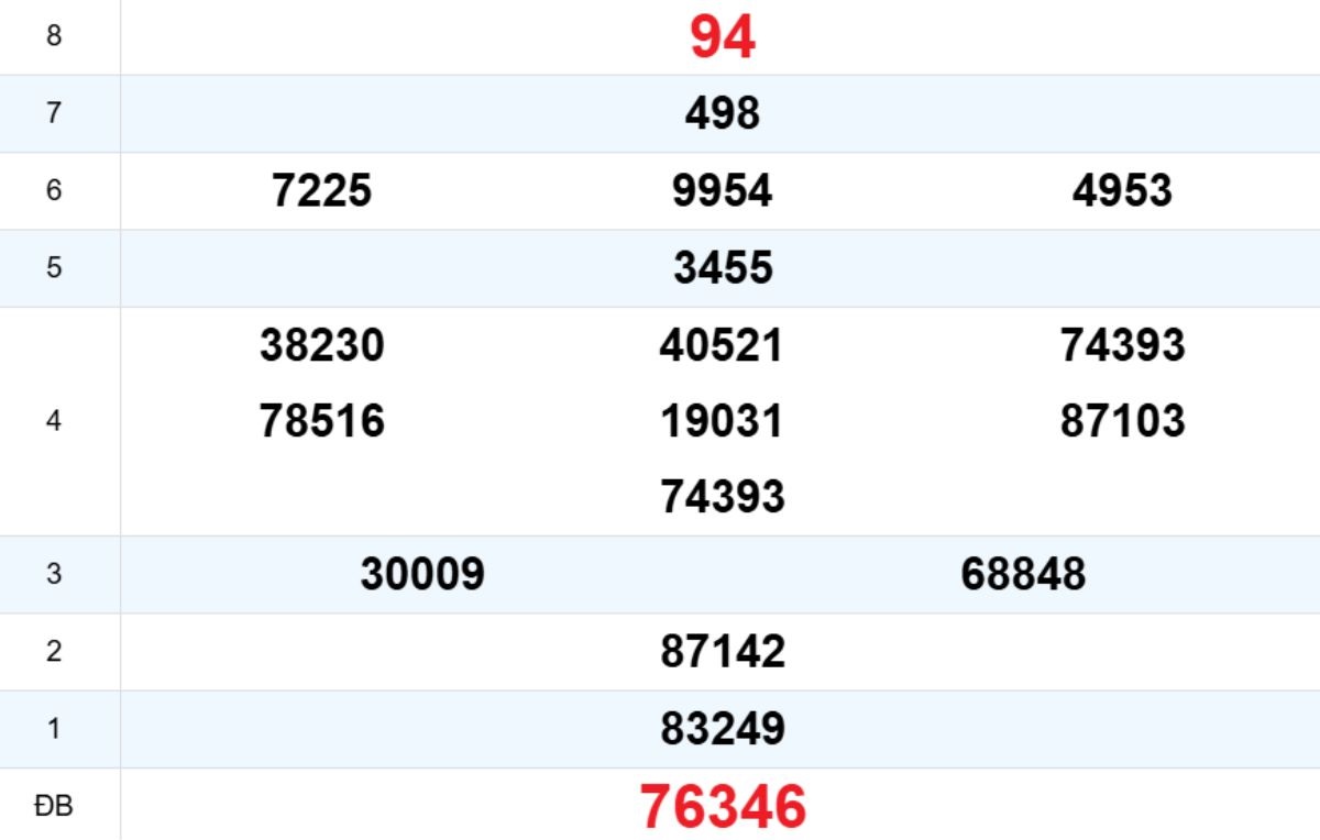 Quay thử XS Ninh Thuận 21/11/2025