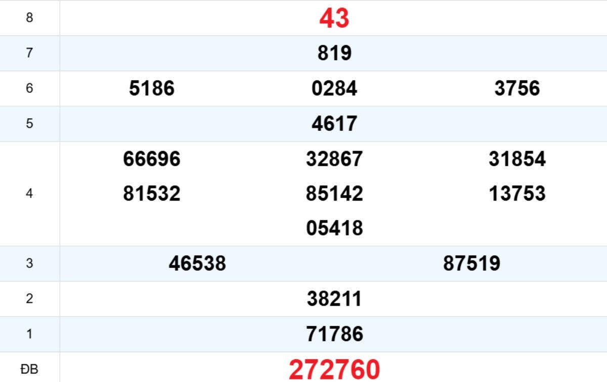 Quay thử XS Ninh Thuận 28/11/2025