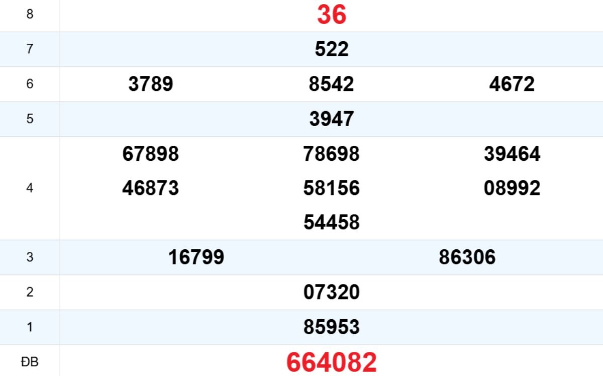 Quay thử XS Phú Yên 01/12/2025