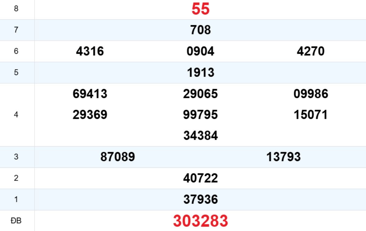 Quay thử XS Phú Yên 03/11/2025